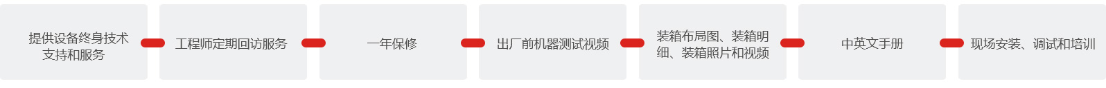 洛陽華天包裝機械售后服務(wù)