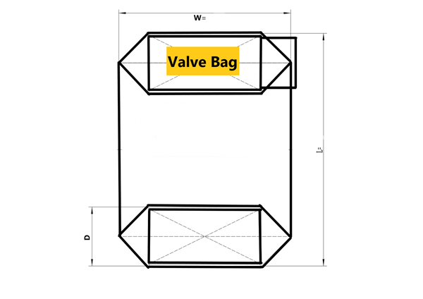閥口袋與敞口袋有什么區(qū)別？閥口袋包裝機(jī)與敞口袋包裝機(jī)特點(diǎn)